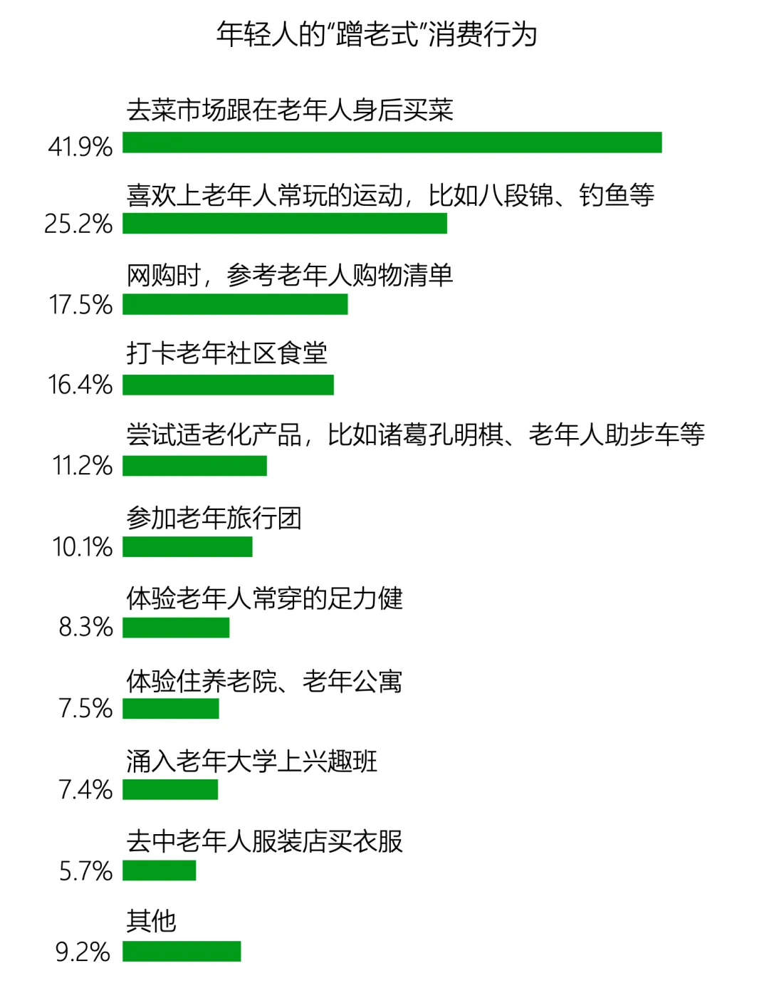 老,无所“依”|2025年度养老市场研究报告
