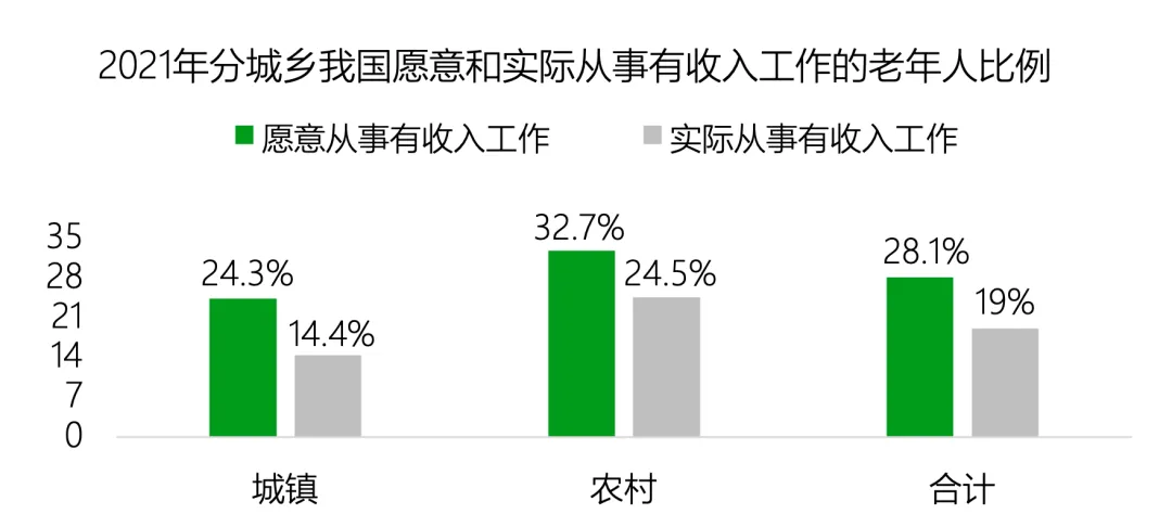 老,无所“依”|2025年度养老市场研究报告
