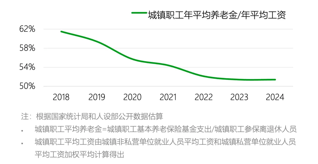 老,无所“依”|2025年度养老市场研究报告
