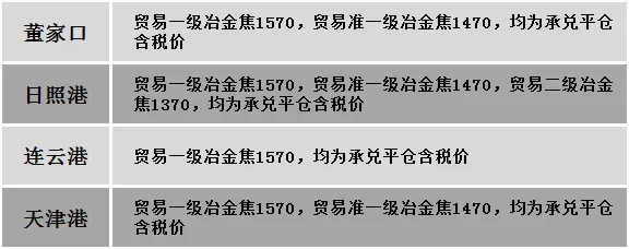 【焦联资讯】3月20日焦炭市场开启首轮提涨 焦煤市场稳中向好运行