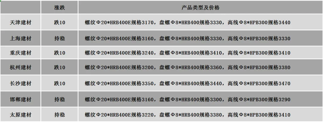 【焦联资讯】3月20日焦炭市场开启首轮提涨 焦煤市场稳中向好运行