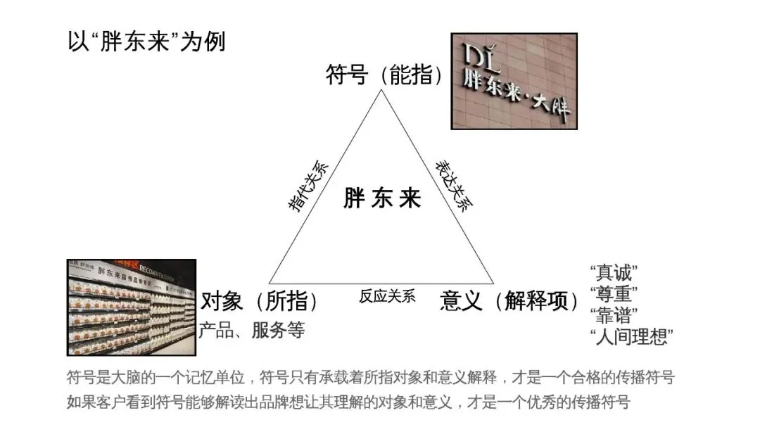 品牌营销的底层逻辑:一场始于“颜值”,久于“价值”,忠于“关系”的恋爱