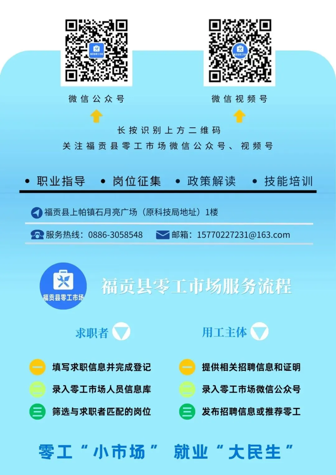 【第六十一期】福贡县零工市场服务动态