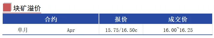 MCS今日掉期市场:铁矿震荡运行,月差成交活跃.