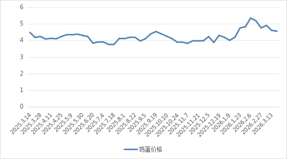 价格监测||西吉县3月20日市场重要主副食品价格监测情况