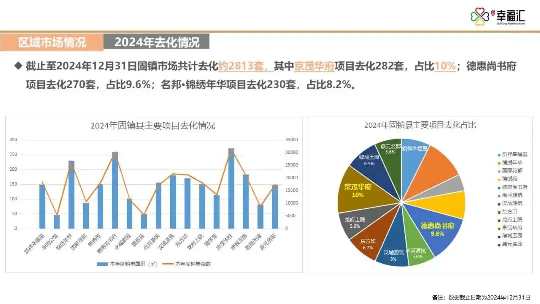 【干货】某四代住宅项目年度营销推广方案