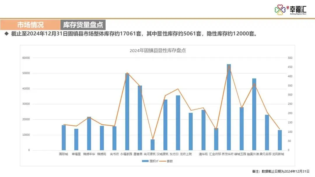 【干货】某四代住宅项目年度营销推广方案