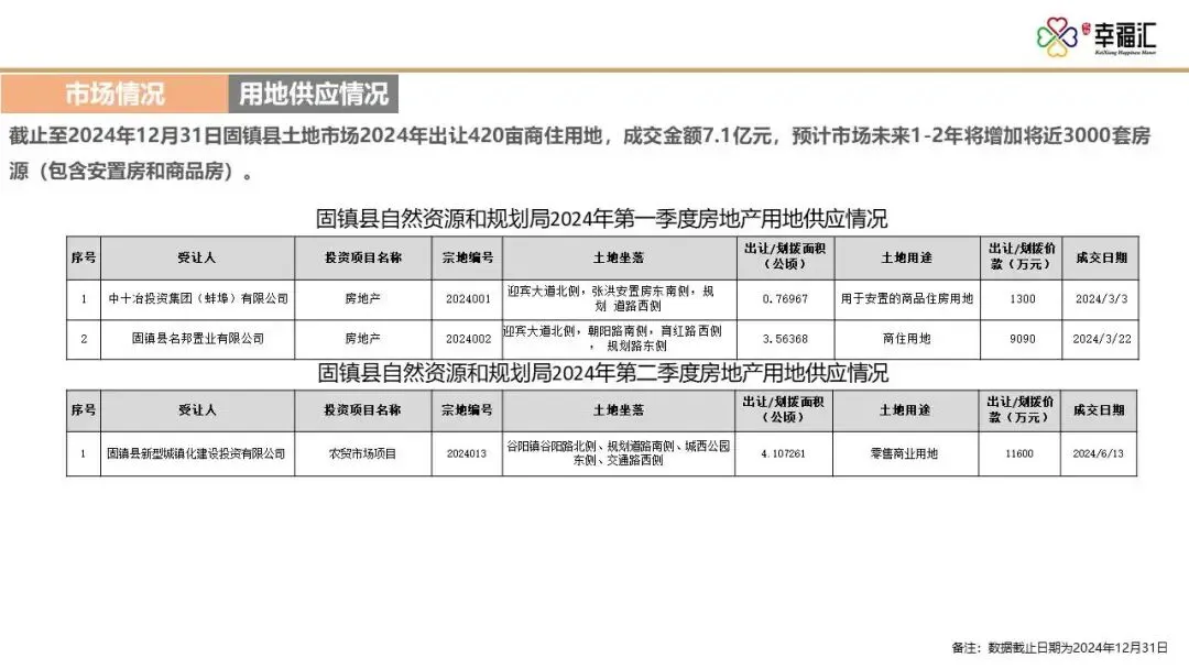 【干货】某四代住宅项目年度营销推广方案