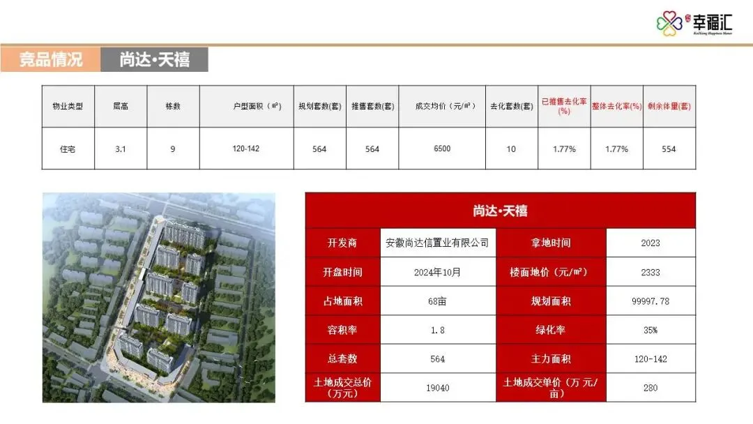 【干货】某四代住宅项目年度营销推广方案