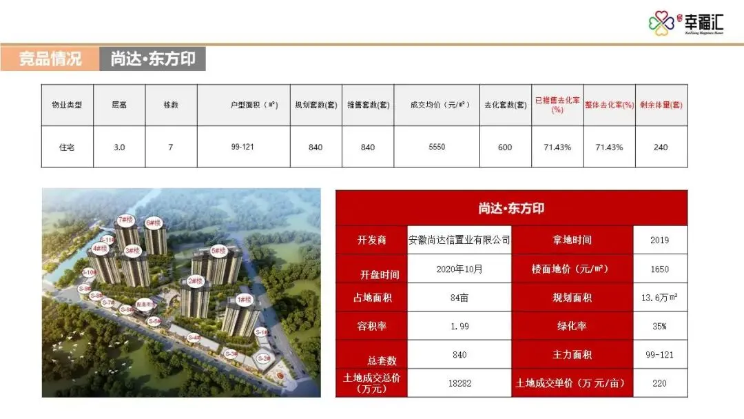 【干货】某四代住宅项目年度营销推广方案