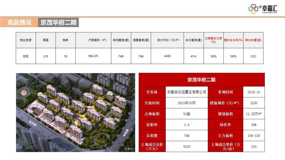 【干货】某四代住宅项目年度营销推广方案