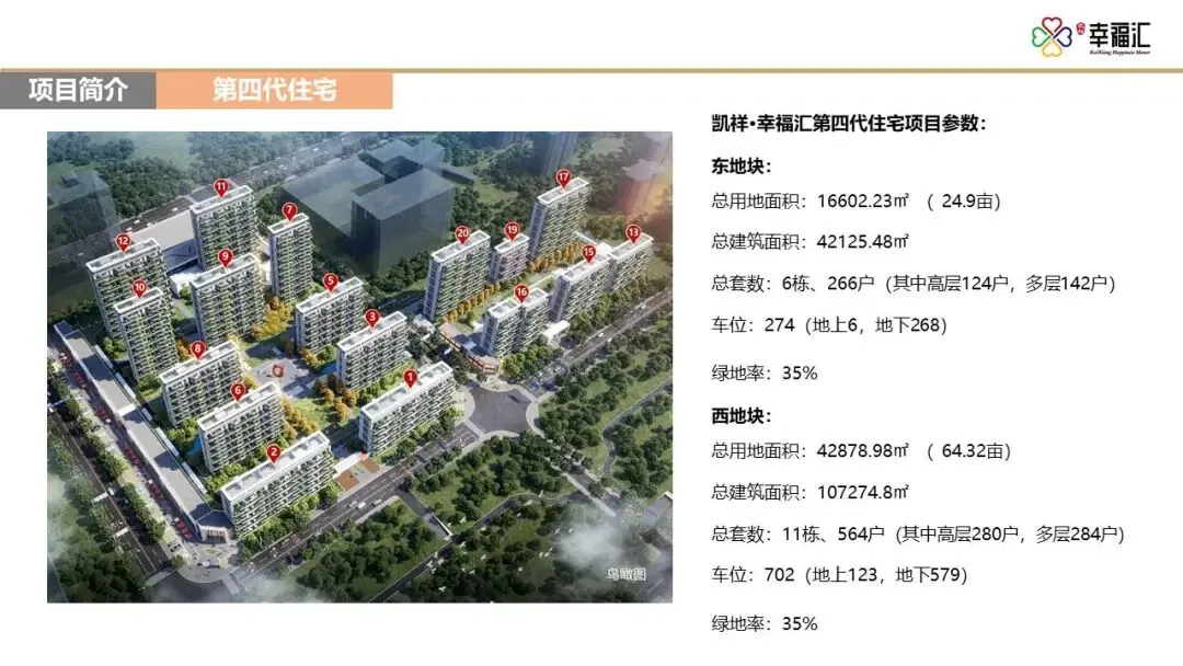 【干货】某四代住宅项目年度营销推广方案