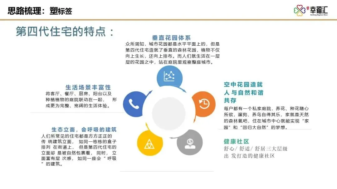 【干货】某四代住宅项目年度营销推广方案