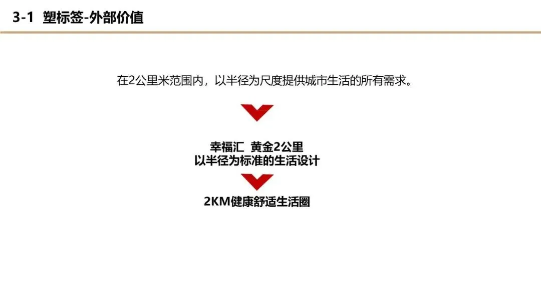 【干货】某四代住宅项目年度营销推广方案