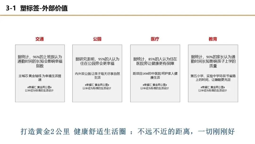 【干货】某四代住宅项目年度营销推广方案