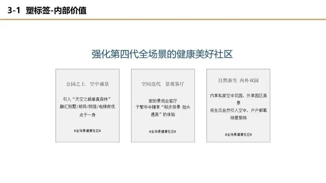 【干货】某四代住宅项目年度营销推广方案