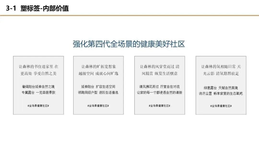 【干货】某四代住宅项目年度营销推广方案