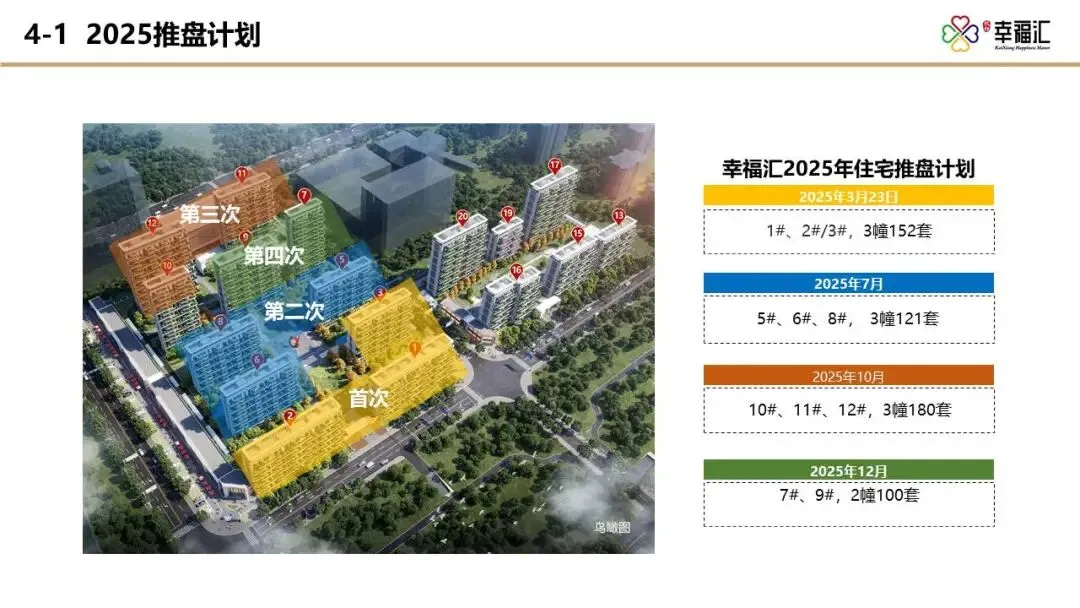 【干货】某四代住宅项目年度营销推广方案