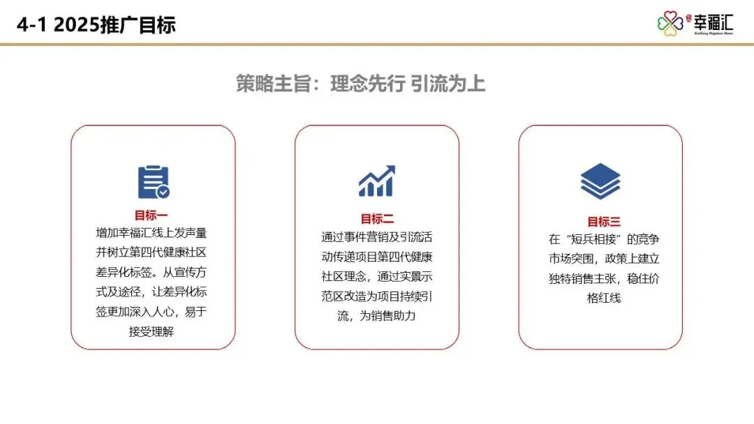 【干货】某四代住宅项目年度营销推广方案