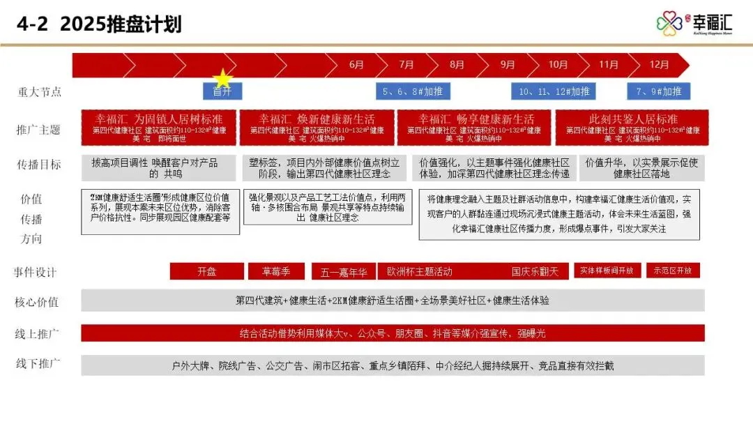 【干货】某四代住宅项目年度营销推广方案