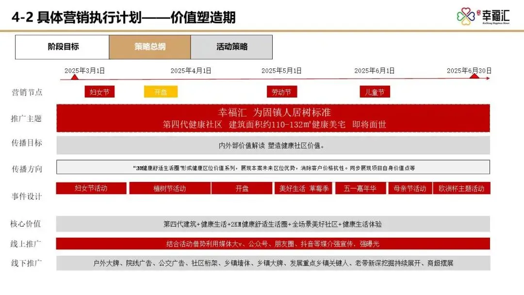 【干货】某四代住宅项目年度营销推广方案