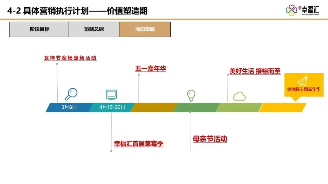 【干货】某四代住宅项目年度营销推广方案