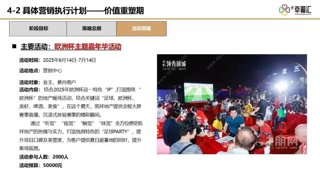 【干货】某四代住宅项目年度营销推广方案