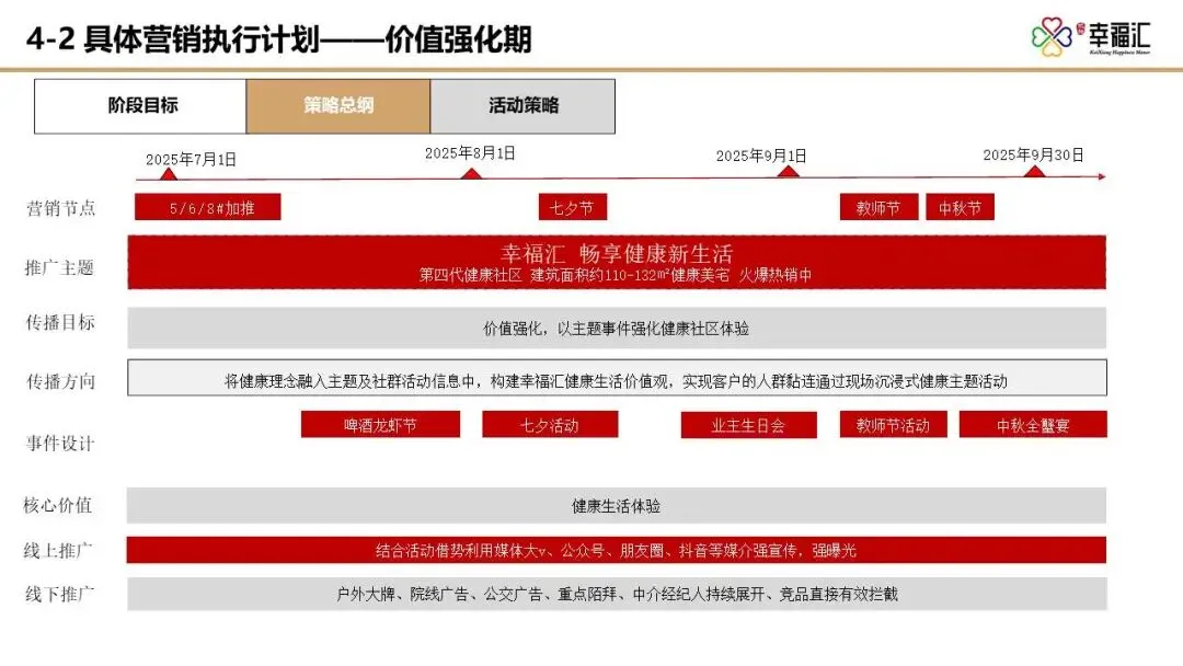 【干货】某四代住宅项目年度营销推广方案