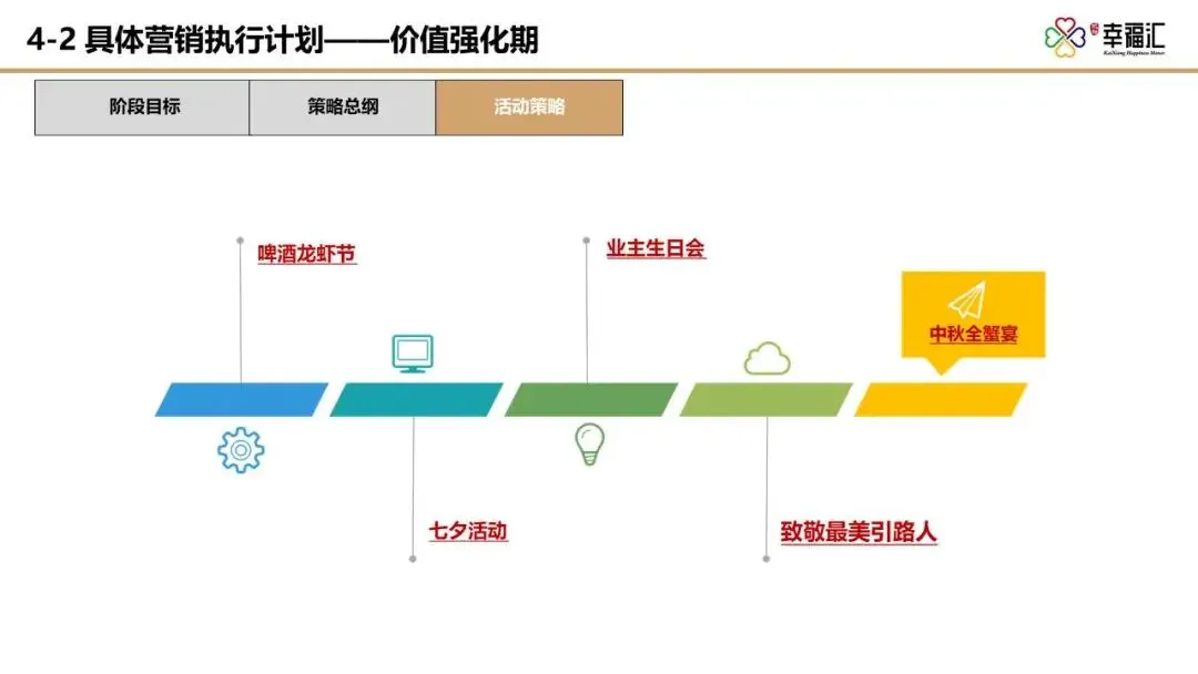 【干货】某四代住宅项目年度营销推广方案