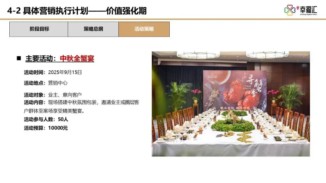 【干货】某四代住宅项目年度营销推广方案