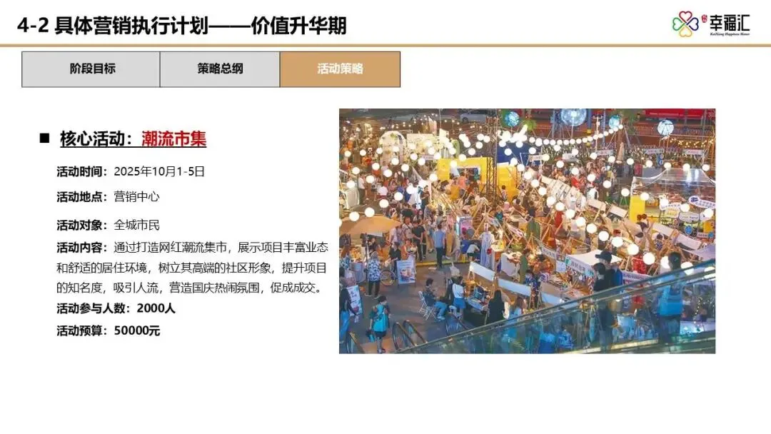 【干货】某四代住宅项目年度营销推广方案