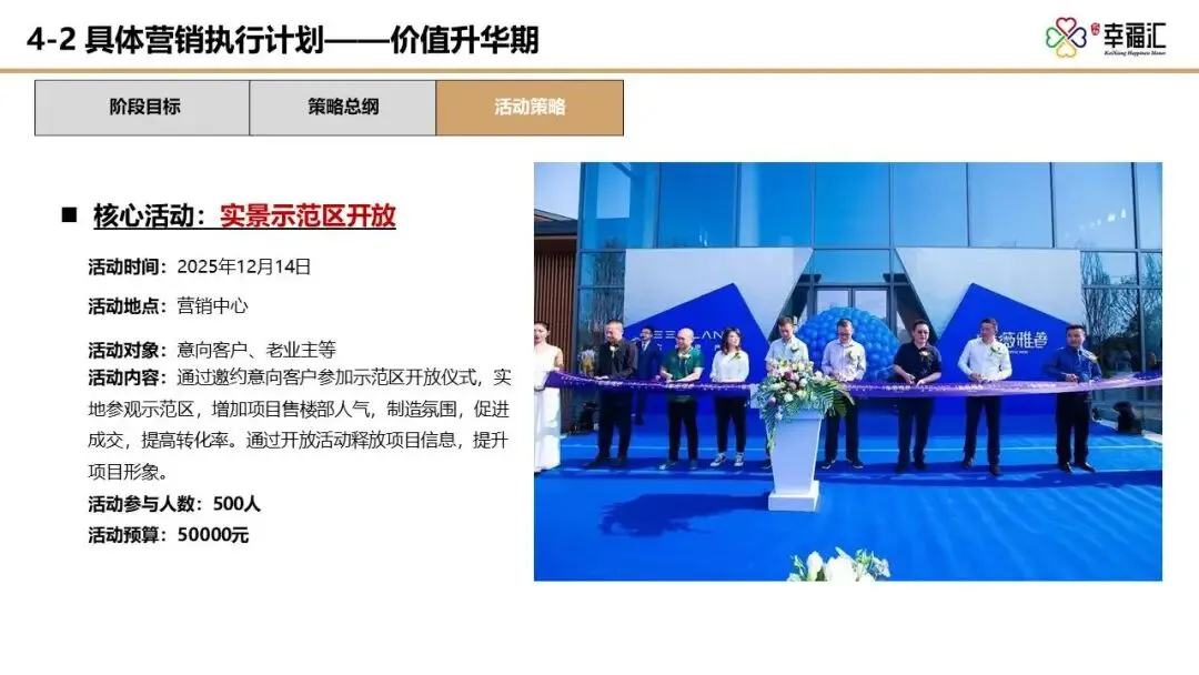 【干货】某四代住宅项目年度营销推广方案