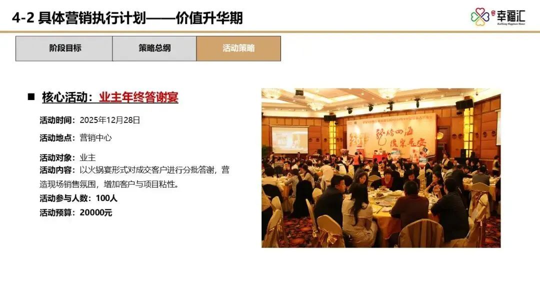 【干货】某四代住宅项目年度营销推广方案