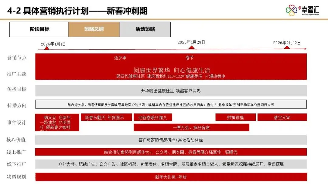 【干货】某四代住宅项目年度营销推广方案