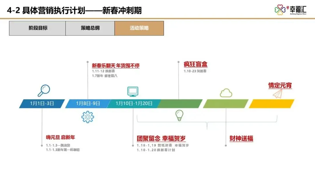 【干货】某四代住宅项目年度营销推广方案