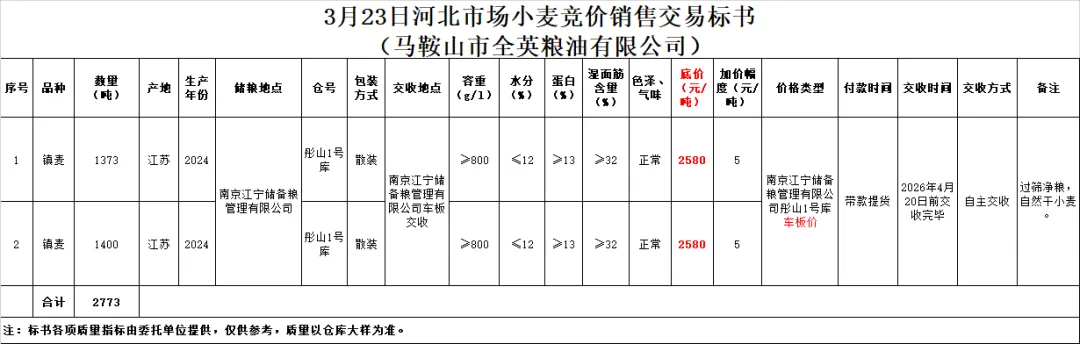 3月23日(新增)交易市场竞价交易安排