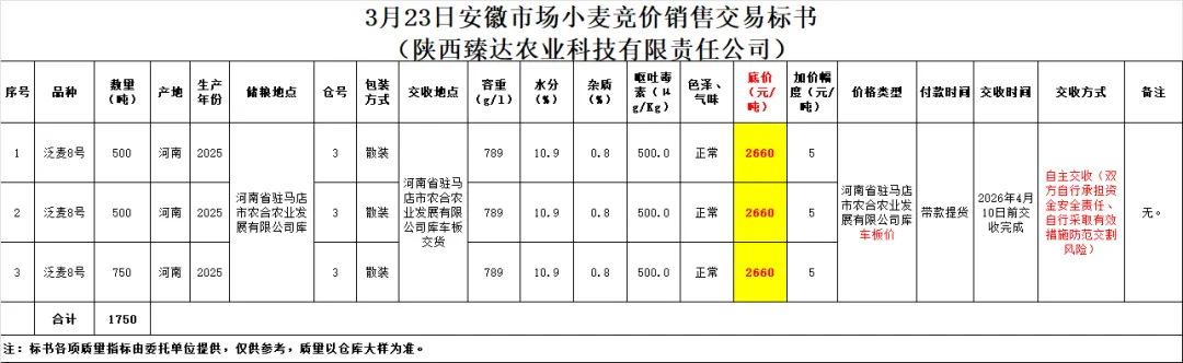 3月23日(新增)交易市场竞价交易安排