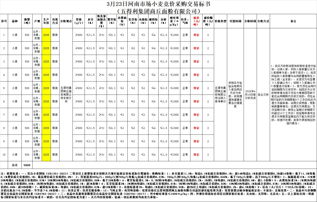 3月23日(新增)交易市场竞价交易安排