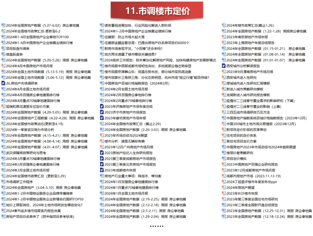 【干货】某四代住宅项目年度营销推广方案