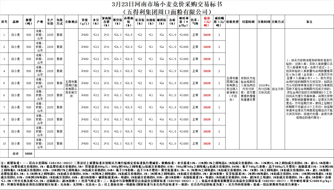 3月23日(新增)交易市场竞价交易安排