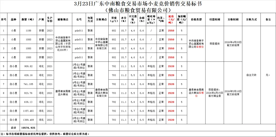3月23日(新增)交易市场竞价交易安排
