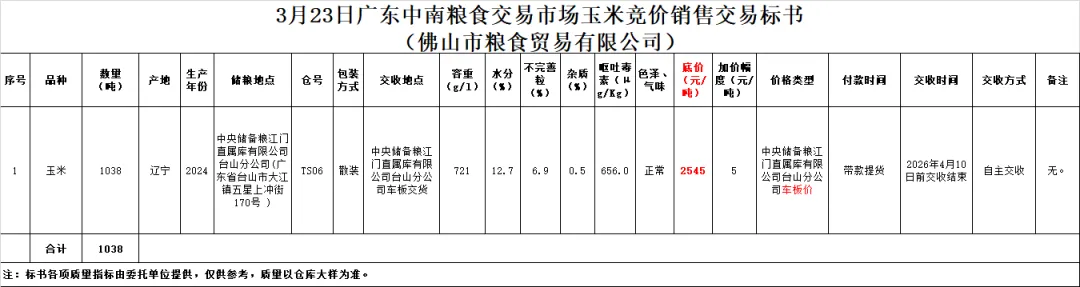 3月23日(新增)交易市场竞价交易安排