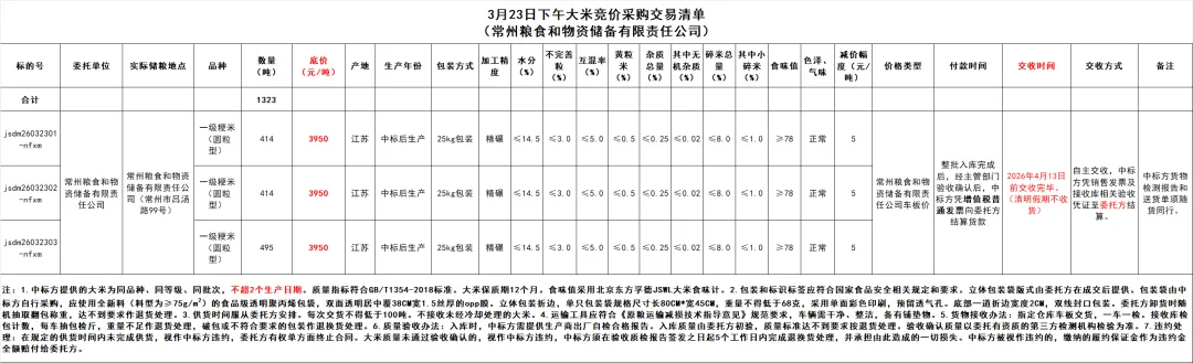 3月23日(新增)交易市场竞价交易安排