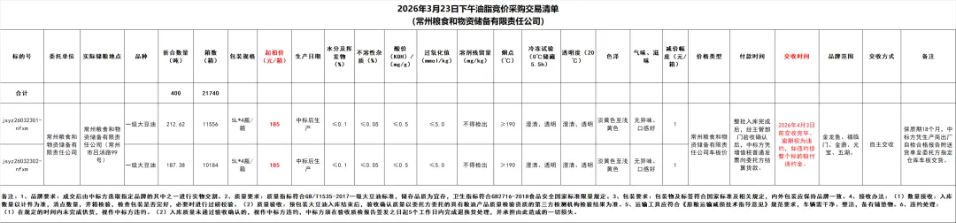 3月23日(新增)交易市场竞价交易安排