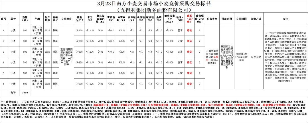 3月23日(新增)交易市场竞价交易安排