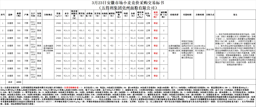 3月23日(新增)交易市场竞价交易安排