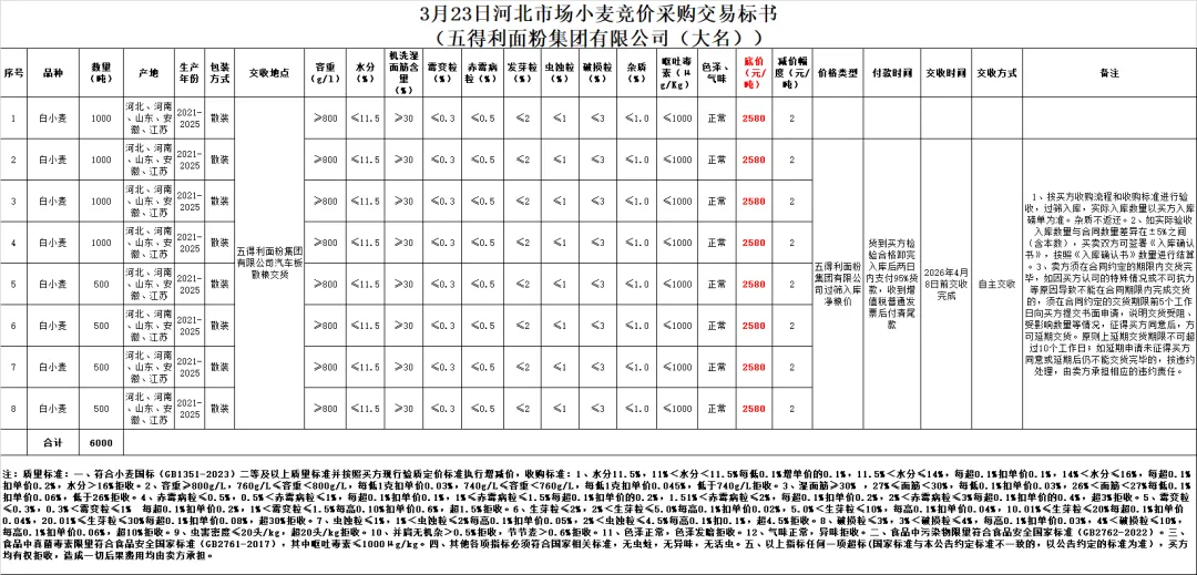 3月23日(新增)交易市场竞价交易安排