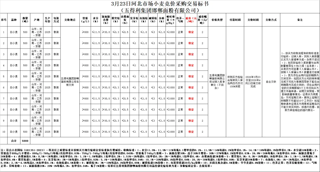 3月23日(新增)交易市场竞价交易安排