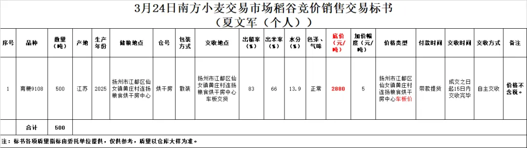 3月24日交易市场竞价交易安排