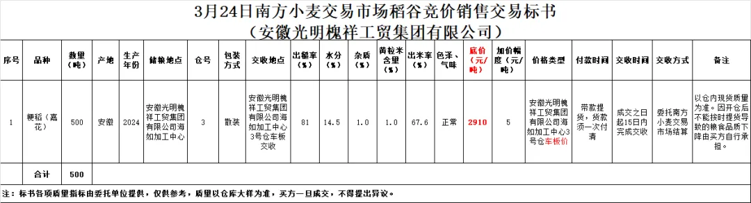 3月24日交易市场竞价交易安排